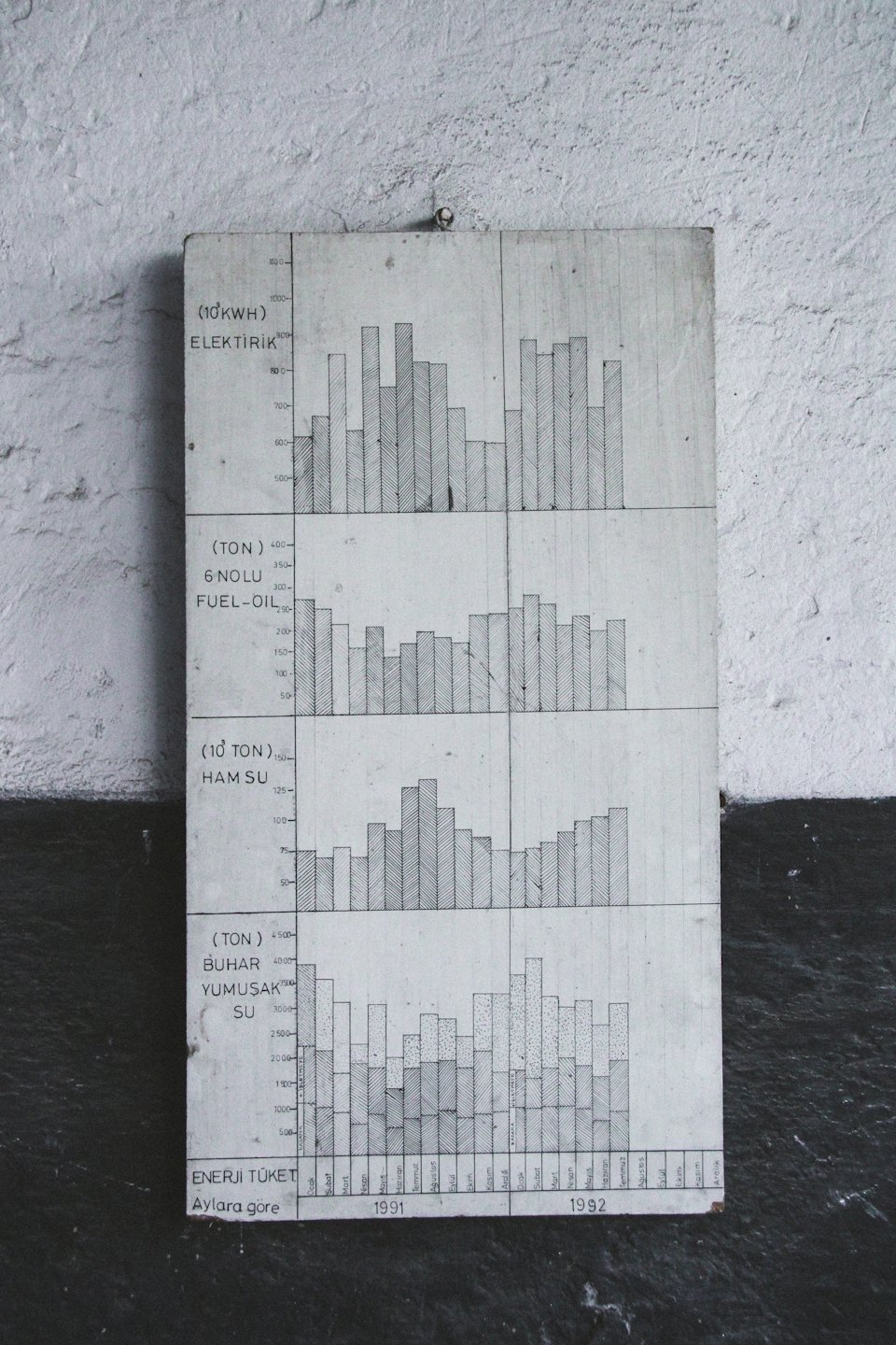 Antiker Papierdiagramm mit industriellen Verbrauchsdaten, an eine Wand geheftet.